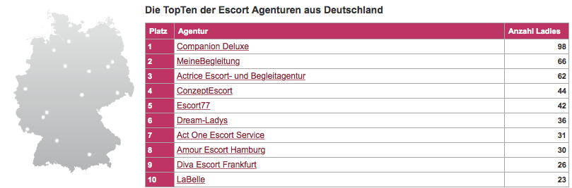 Top Escortagenturen aus Deutschland